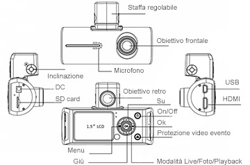 Clicca per ingrandire