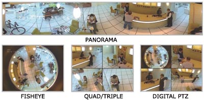 panorama megapixe networkl camera