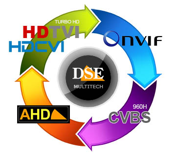 DVR ibridi ahd tvi onvif cvbs per telecamere tvcc DVR ibridi ahd tvi onvif cvbs per telecamere tvcc