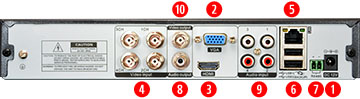 Connessioni DVR