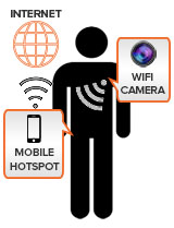 telecamera indossata via internet